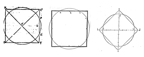 Quadrature of the circle in (P&eacute;rez de Moya, 1568, p. 78), (Ringelberg, 1531, p. 485) and (Tartaglia, 1560b, f. 22r)