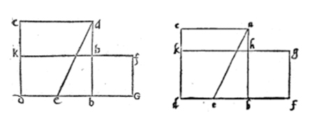 Division of a line segment according to the proportion which has the mean and two extremes: left hand-side in (P&eacute;rez de Moya, 1573, p. 28); right hand-side in (Tartaglia, 1560c, f. 7v)