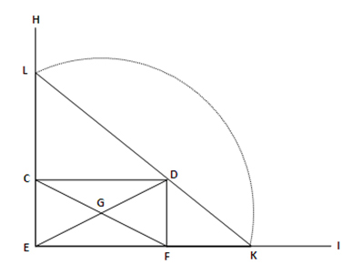 Duplication of the cube: reproduction of the figure given in (P&eacute;rez de Moya, , p. 249) (in Moya’s figure the arc of the circumference is not seen. We introduce it for clarify)