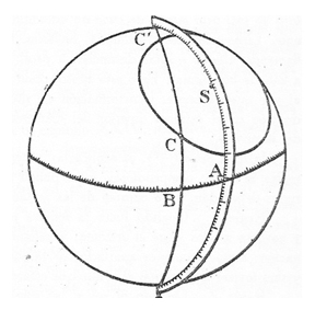 Esfera o poma de Pedro Nunes