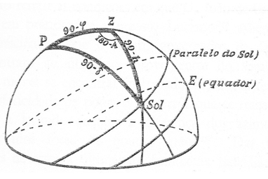 Tri&aacute;ngulo de posici&oacute;n del Sol