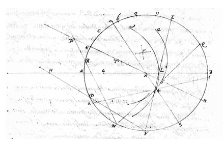  Esquema usado por Diego Ram&iacute;rez en su manuscrito