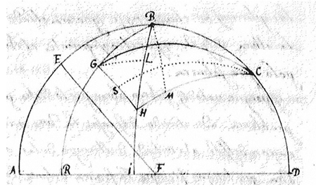 Esquema usado por Diego Ramírez para aplicar su algoritmo de cálculo de la latitud por alturas extrameridianas