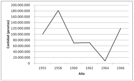 Gastos extraordinarios originados por la distribuci&oacute;n de productos alimenticios de la Ayuda Social Americana
