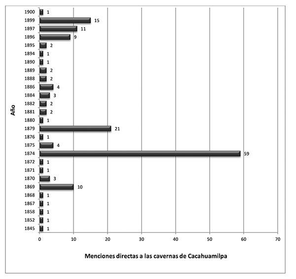 Frecuencia de menciones en la prensa escrita desde 1845 a 1900
