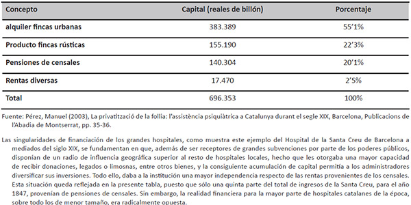 Presupuesto del Hospital de la Santa Creu de Barcelona en el a&ntilde;o 1847