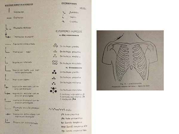 Auscultación y sonidos pulmonares en el Manual del Practicante