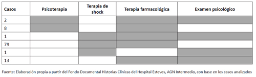 Pacientes con “terapias combinadas”: frecuencia y desglose