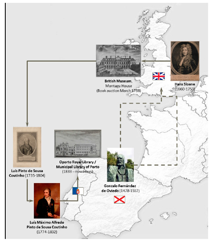 Previous owners and book circulation
