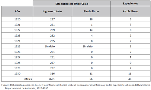 Estad&iacute;sticas de ingresos al Manicomio, 1920-1923