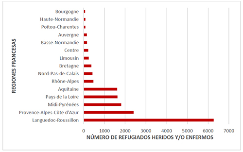 Regiones francesas que recibieron refugiados heridos y/o enfermos. Enero-septiembre de 1939